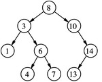 CSE 214: Data structures